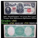 1880 Tillman/Morgan $10 United States Note Grades