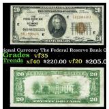 1929 $20 National Currency The Federal Reserve Ban