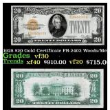 1928 $20 Gold Certificate FR-2402 Woods/Mellon Gra