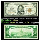 1929 $50 National Currency The Federal Reserve Ban