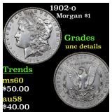 1902-o Morgan $1 Grades Unc Details