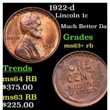 1922-d Lincoln 1c Grades Select+ Unc RB