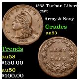 1863 Turban Liberty cwt Grades Select AU