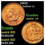 1905 Indian 1c Grades Select+ Unc RD