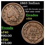 1863 Indian cwt Grades vf++