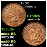 1902 Indian 1c Grades Gem+ Unc RB