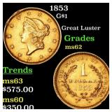 1853 Gold Dollar $1 Grades Select Unc