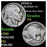 1920-s Buffalo Nickel 5c Grades f+