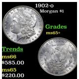 1902-o Morgan $1 Grades GEM+ Unc