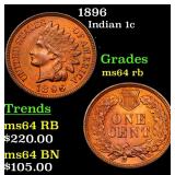 1896 Indian 1c Grades Choice Unc RB