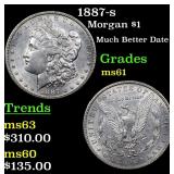 1887-s Morgan $1 Grades BU+