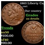 1863 Liberty Cap cwt Grades AU Details