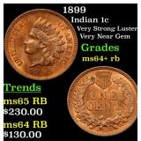 1899 Indian 1c Grades Choice+ Unc RB