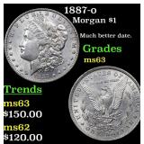 1887-o Morgan $1 Grades Select Unc