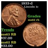 1933-d Lincoln 1c Grades Select Unc RB