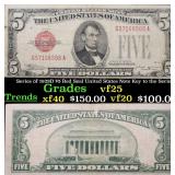 Series of 1928D $5 Red Seal United States Note Key