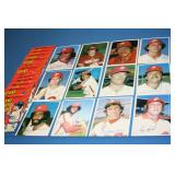 S: SET OF 12 1981 TOPPS PHILLIES 5X7 GLOSSY