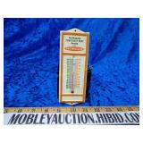 Metal advertising propane thermometer