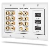 3 Gang Wall Plate, Fosmon (3-Gang 7.2 Surround Sou