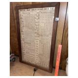 Vintage Framed Hardware Fittings Price List Sign
