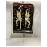 Pretty Sweet Karate Striking Points Poster