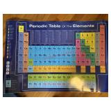 Laminated Elements Full Size Poster