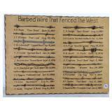 Collection of Barbed Wire Types, board damaged Collection of Barbed Wire Types, board damaged