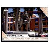 Willie Mays Baseball Card