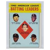 1963 Topps #2 - Batting Leaders Mickey Mantle