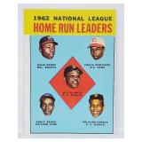 1963 Topps # 3 - NL Home Run Leaders (Aaron/Mays)