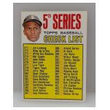 1967 Topps CLEMENTE CHECKLIST Unchecked 361 Edges