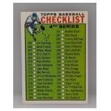 1964 Topps #274 4 th Series Checklist Unchecked C