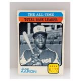1973 Topps Hank Aaron All Time Total Base HOF E
