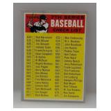 1970 Topps 7TH SERIES CHECKLIST UNCHECKED C/C/E