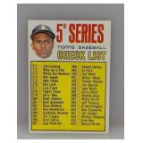 1967 Topps ROBERTO CLEMENTE CHECKLIST Unchecked