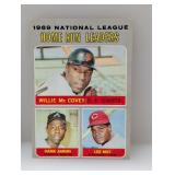 1970 Topps NL Home Run Leaders McCovey, Aaron,May