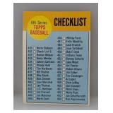 1963 Topps #431 6th Series Checklist #430 #506 C
