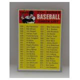 1970 Topps Seventh Series Checklist Unchecked C/S