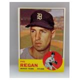 1963 Topps Phil Regan TigersTough 5th Series C