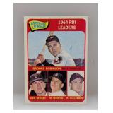 1965 Topps #5 RBI Ldrs (Mantle) HOF Yankees