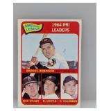 1965 Topps AL RBI Leaders 5