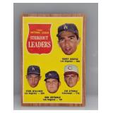 1962 Topps #60 Strikeout Ldrs Koufax HOF Dodgers