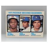 1973 Topps #609 Dave Lopes RC Surface/Stains