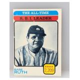 1973 Topps The All-Time R.B.I. Leader Babe Ruth