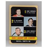 1972/73 Topps Hockey GOALS AGAINST. AVE LEADERS C