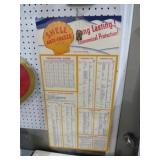 SHELL ANTI-FREEZE CHART 1940-1941