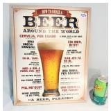 Metal Beer Sign Mancave