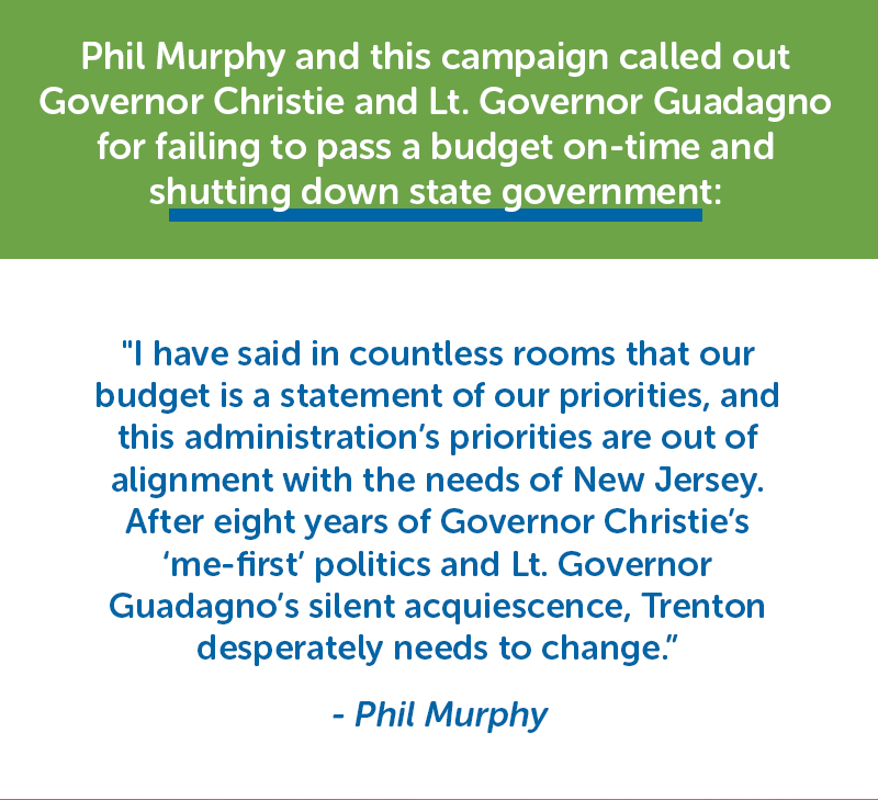 Phil Murphy and this campaign called out Governor Christie and Lt. Governor Guadagno for failing to pass a budget on-time and shutting down state government: