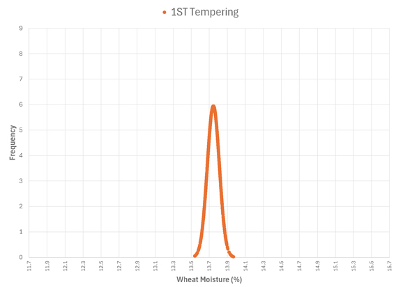 1st-tempering-chart-mj1q24.jpg#asset:312573