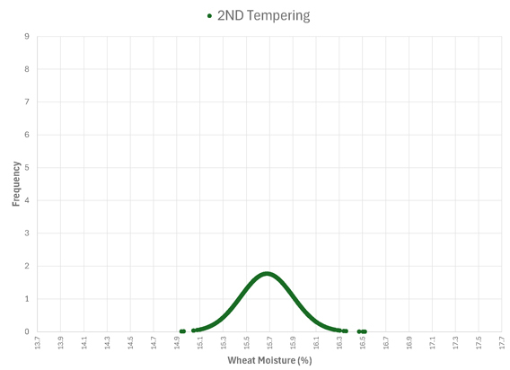 2nd-tempering-chart-mj1q24.jpg#asset:312572
